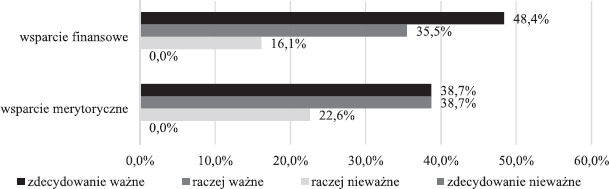 https://rozprawyspoleczne.edu.pl/f/fulltexts/224932/SD-20-224932-g001_min.jpg